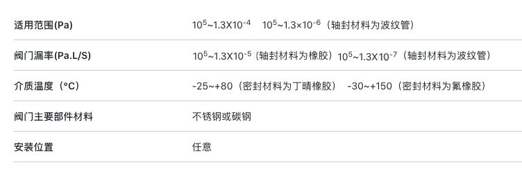 高真空挡板阀.png